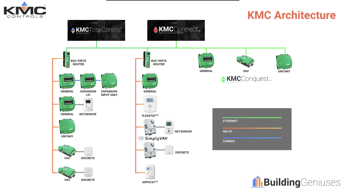 KMC CONTROLS 5 Screen Shot 2023 03 14 at 3.18.15 PM